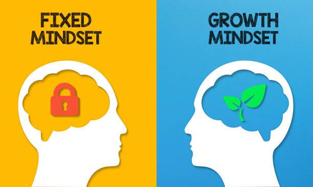 Le Growth Mindset La Puissance De La Croyance Developpement